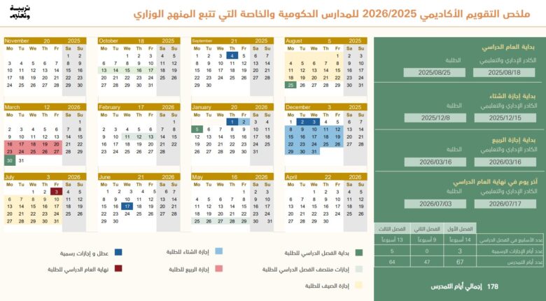التقويم الأكاديمي 2025 2026 الامارات 2 ملخص التقويم الأكاديمي 2025 2026 الامارات
