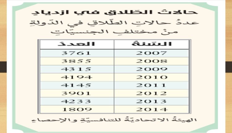 الفراق بين الزوجين تربية إسلامية صف ثاني عشر فصل أول page 0013