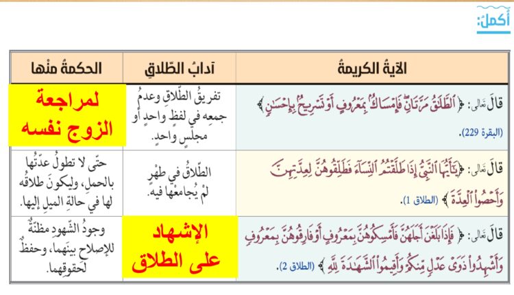 الفراق بين الزوجين تربية إسلامية صف ثاني عشر فصل أول page 0020