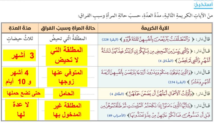 الفراق بين الزوجين تربية إسلامية صف ثاني عشر فصل أول page 0023