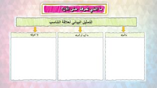 حل درس التمثيل البياني لعلاقات التناسب للصف السابع 3