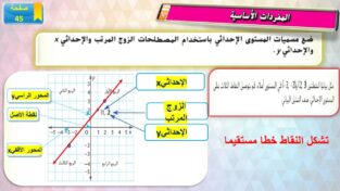 حل درس التمثيل البياني لعلاقات التناسب للصف السابع 5