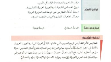 حل درس تضاريس شبه الجزيرة العربية PDF