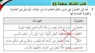 حل درس عالم الحشرات من حولنا كتاب النشاط 5