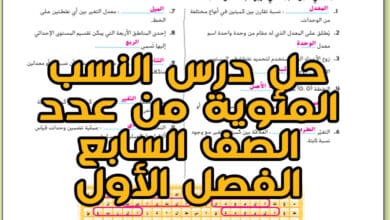 حل درس ﺍﻟﻨﺴﺐ ﺍﻟﻤﺌﻮﻳﺔ من عدد الصف السابع الفصل الأول