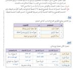 حل درس أقسام الحديث الشريف للصف الحادي عشر 3