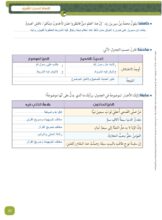 حل درس أقسام الحديث الشريف للصف الحادي عشر 8