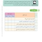 حل درس أقسام الحديث الشريف للصف الحادي عشر 9