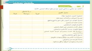 حل درس الليرة الذهبية للصف السابع (1)