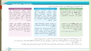 حل درس الليرة الذهبية للصف السابع (14)