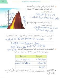 حل درس المناخ والنبات الطبيعي في شبه الجزيرة العربية