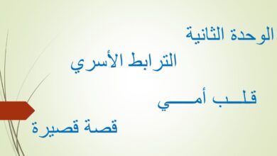 حل درس قلب امي للصف السابع مادة اللغة العربية