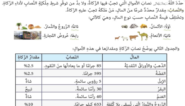 الزكاة في الإسلام تربية إسلامية فصل أول صف تاسع page 0010