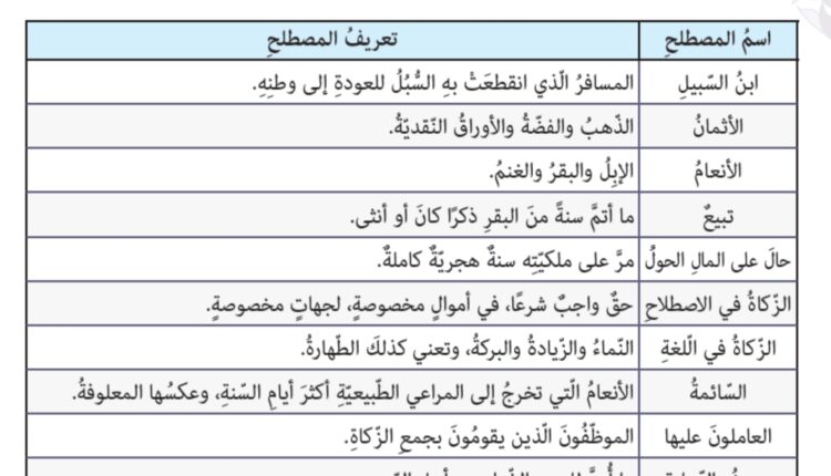 الزكاة في الإسلام تربية إسلامية فصل أول صف تاسع page 0018