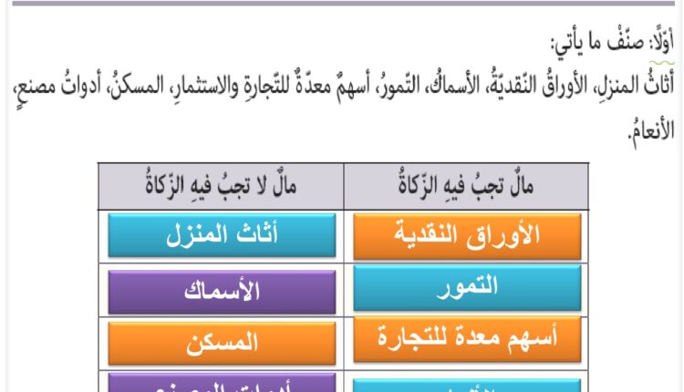 الزكاة في الإسلام تربية إسلامية فصل أول صف تاسع page 0021