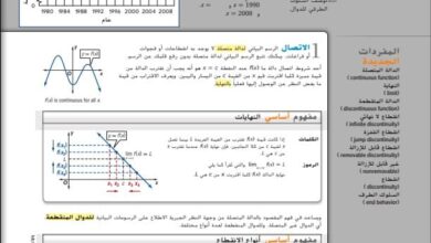 حل درس الاتصال والسلوك الطرفي والنهايات للصف الثاني عشر الفصل الأول