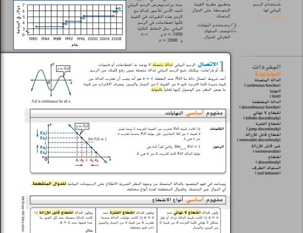 حل درس الاتصال والسلوك الطرفي والنهايات للصف الثاني عشر الفصل الأول