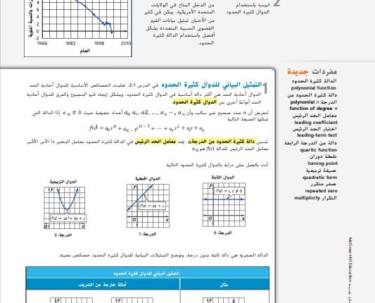 حل درس الدوال كثيرة الحدود