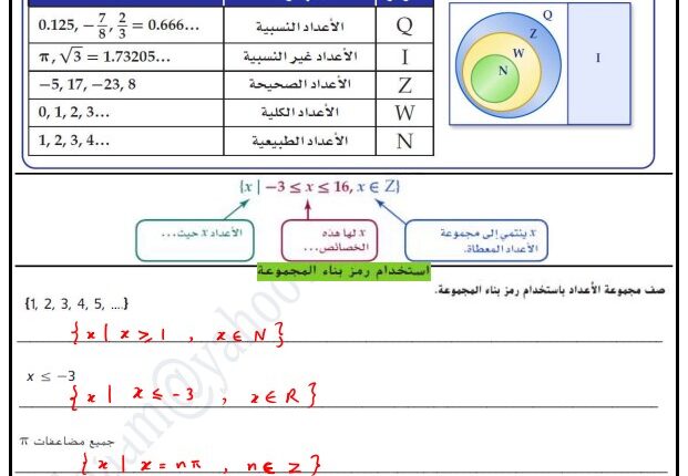 حل درس الدوال للصف الثاني عشر عام