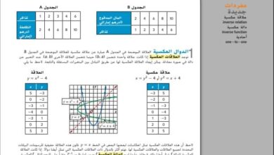 حل درس العلاقات والدوال العكسية للصف الثاني عشر الفصل الأول