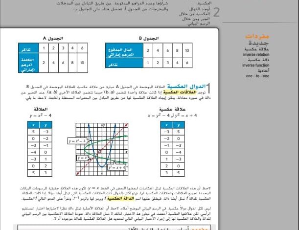 حل درس العلاقات والدوال العكسية للصف الثاني عشر الفصل الأول