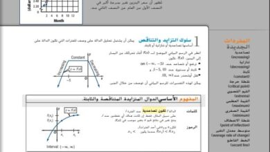 حل درس القيم القصوى ومتوسط معدل التغير للصف الثاني عشر الفصل الأول