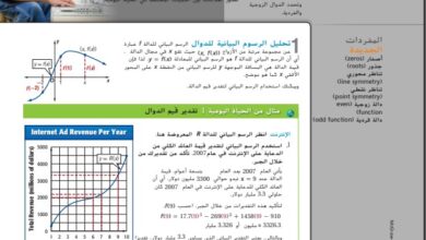 حل درس تحليل التمثيلات البيانية للدوال والعلاقات للصف الثاني عشر الفصل الأول