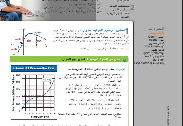 حل درس تحليل التمثيلات البيانية للدوال والعلاقات للصف الثاني عشر الفصل الأول