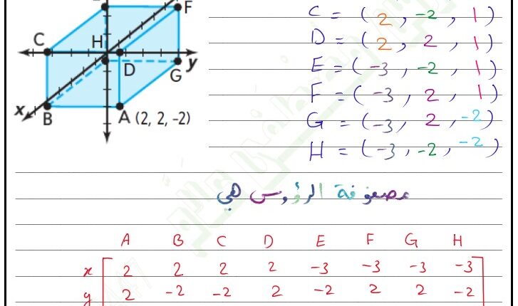 حل درس مصفوفات التحويلات في الفضاء ثلاثي الابعاد