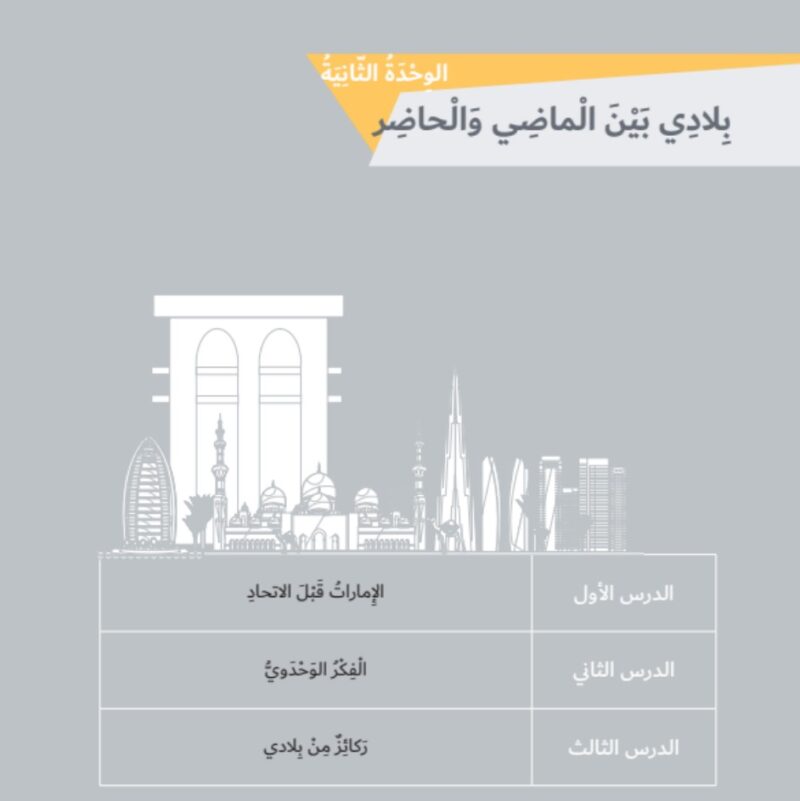 حل كتاب الاجتماعيات الصف الرابع الفصل الأول الوحدة الثانية