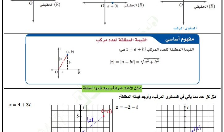 حل ورقة عمل درس الأعداد المركبة ونظرية دي موافر