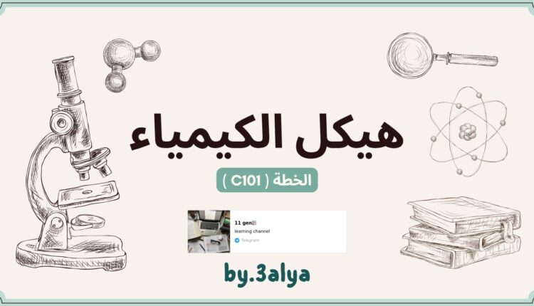 مراجعة عامة لقواعد اللغة الإنجليزية الصف السابع الفصل الأول