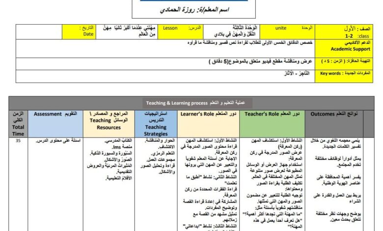 التخطيط الدراسي مادة الدراسات الاجتماعية للصف الأول