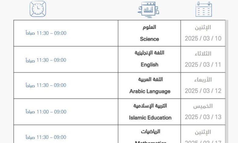 جدول الامتحانات الوزارية للصف التاسع الفصل الثاني 2025
