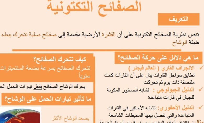 حل درس الصفائح التكتونيه للصف السابع الفصل الثالث