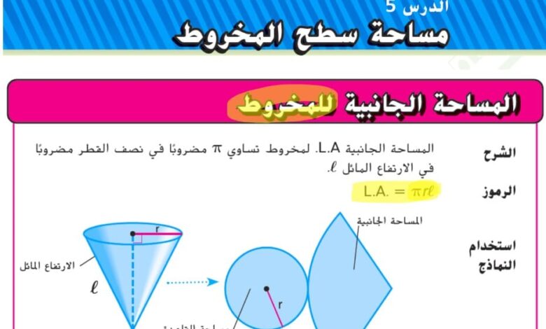 حل درس مساحة سطح المخروط للصف السابع الفصل الثالث