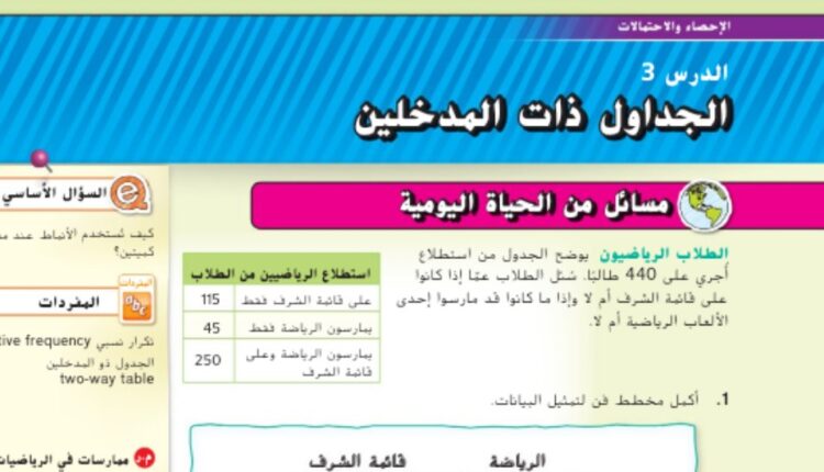 حل درس الجداول ذات المدخلين للصف الثامن الفصل الثالث