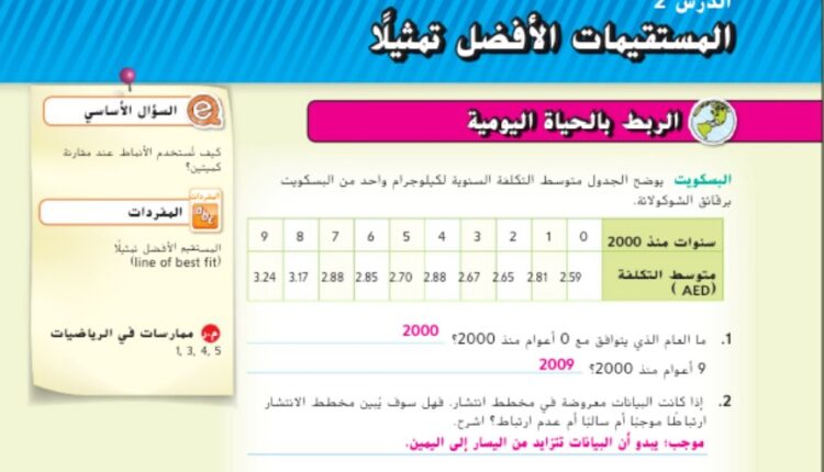 حل درس المستقيمات الأفضل تمثيلاً للصف الثامن الفصل الثالث