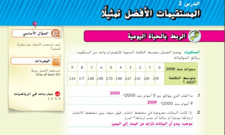 حل درس المستقيمات الأفضل تمثيلاً للصف الثامن الفصل الثالث