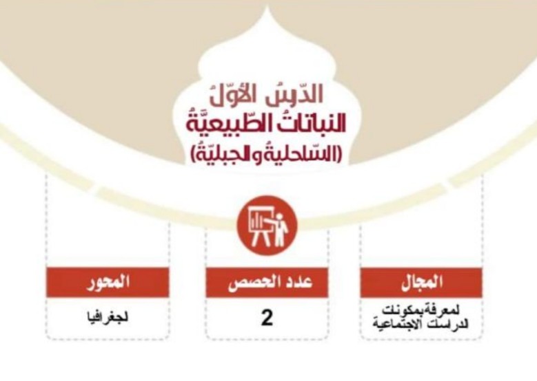 حل درس النباتات الطبيعية الساحلية والجبلية للصف الثامن الفصل الثالث
