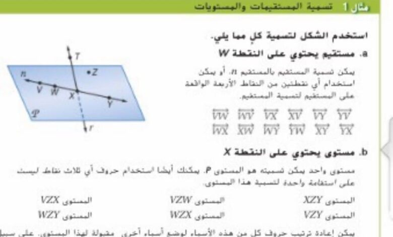 حل درس النقاط والمستقيمات والمستويات للصف الثامن الفصل الثالث