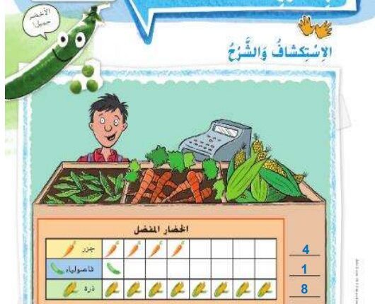 حل درس قراءة التمثيلات البيانية بالصور للصف الأول الفصل الثالث