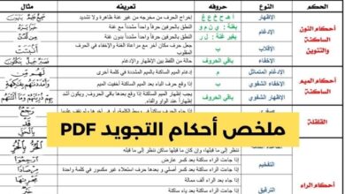 ملخص أحكام التجويد PDF