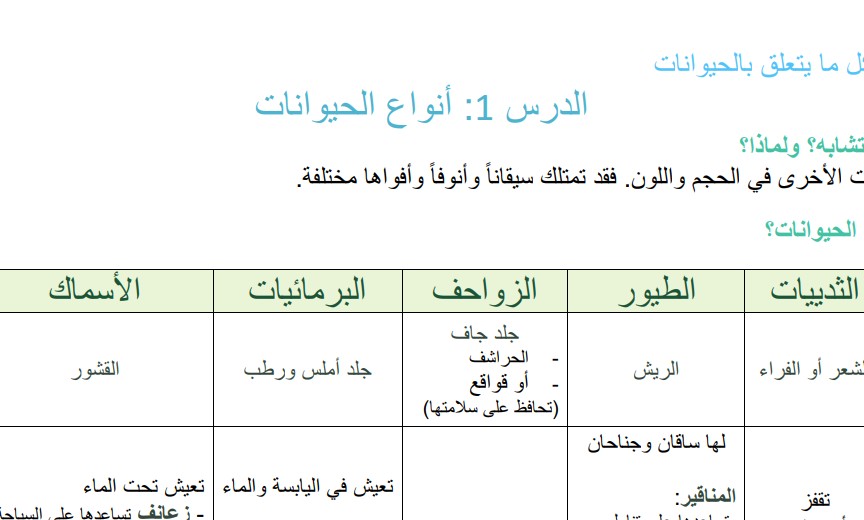 ورقة عمل انواع الحيوانات للصف الاول الفصل الأول