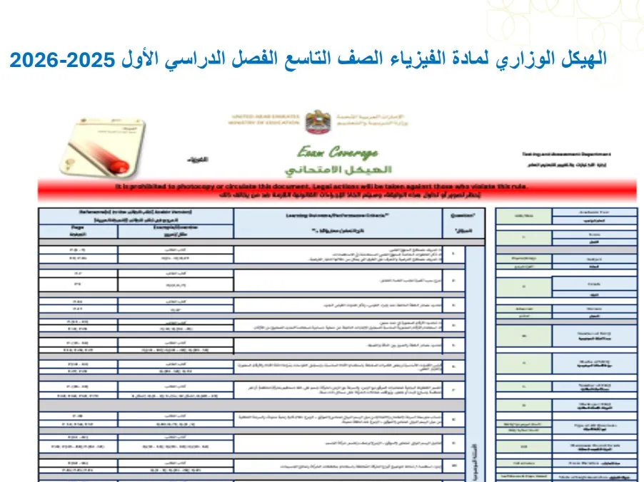 تجميعة اسئلة هيكل امتحان الفيزياء الوزاري الصف التاسع المتقدم الفصل الأول