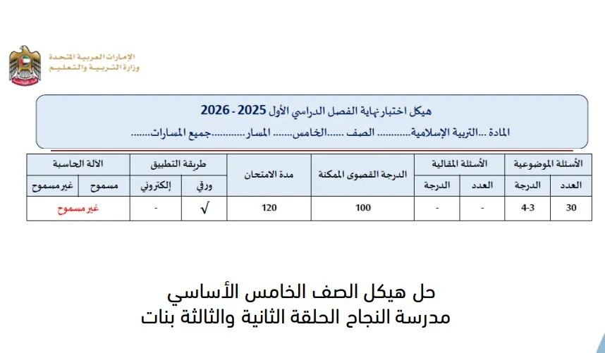 حل هيكل اختبار نهاية الفصل الاول اسلامية صف خامس 2025 – 2026