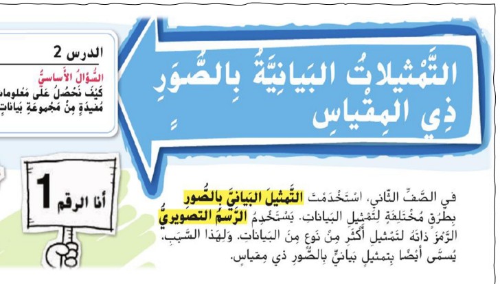 حل درس التمثيلات البيانية بالصور ذي المقياس للصف الثالث الفصل الثالث