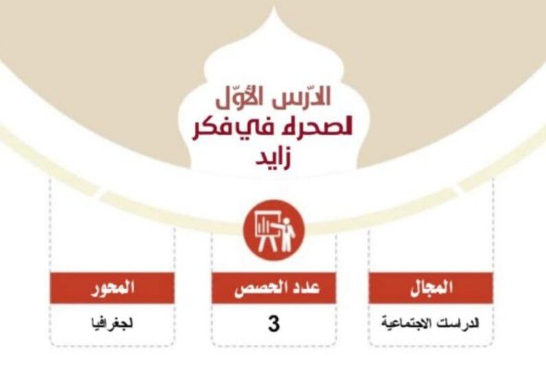حل درس الصحراء في فكر الشيخ زايد للصف السادس الفصل الثالث