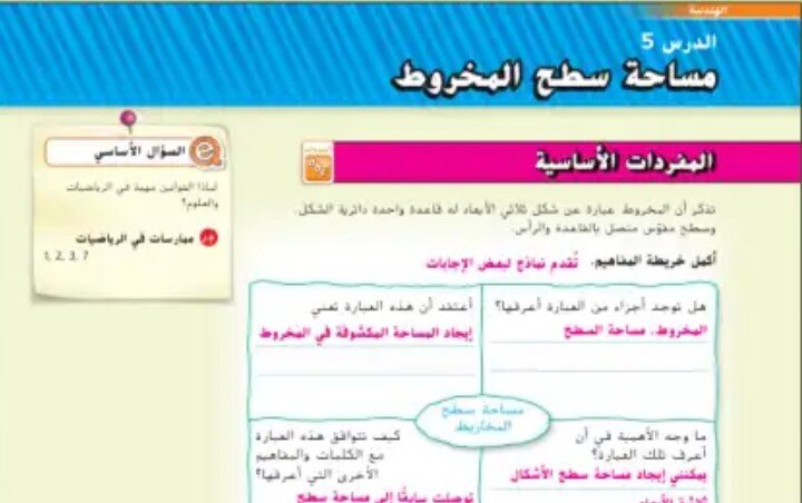 حل درس مساحة سطح المخروط للصف السادس الفصل الثاني