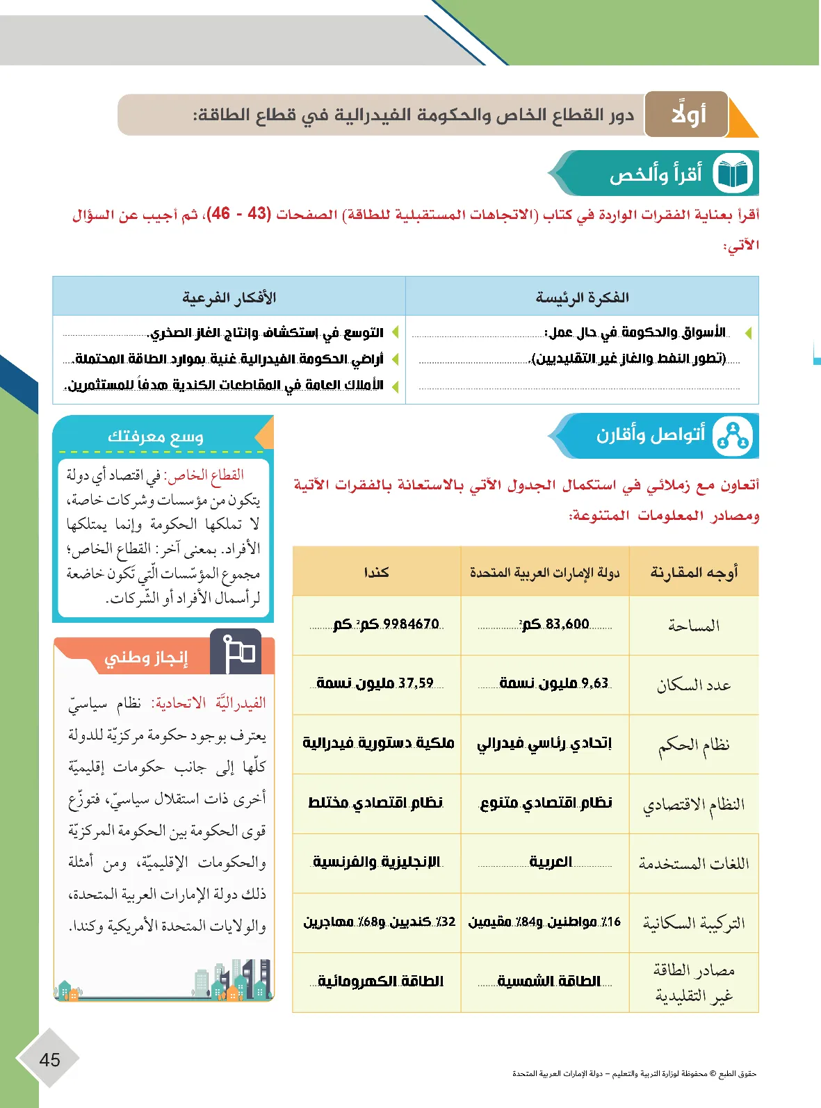 حل درس الأسواق والحكومة في حالة تطور النفط والغاز غير التقليدين